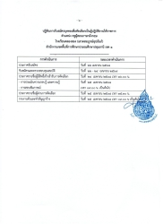 20250422054707.jpg - ประกาศโรงเรียนคลองสอง (เสวตสมบูรณ์อุปถัมภ์) เรื่องขยายเวลาการรับสมัครบุคคลเพื่อคัดเลือกเป็นผู้ปฎิบัติงานให้ราชการ ตำแหน่ง ครูผู้สอนภาษาอังกฤษ | https://klongsong.devcm.info