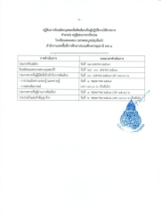 20250430112919.jpg - ประกาศโรงเรียนคลองสอง (เสวตสมบูรณ์อุปถัมภ์) เรื่องขยายเวลาการรับสมัครบุคคลเพื่อคัดเลือกเป็นผู้ปฎิบัติงานให้ราชการ ตำแหน่ง ครูผู้สอนภาษาอังกฤษ | https://klongsong.devcm.info