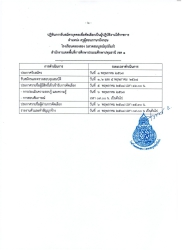 20250502015012.jpg - ประกาศโรงเรียนคลองสอง (เสวตสมบูรณ์อุปถัมภ์) เรื่องขยายเวลาการรับสมัครบุคคลเพื่อคัดเลือกเป็นผู้ปฎิบัติงานให้ราชการ ตำแหน่ง ครูผู้สอนภาษาอังกฤษ | https://klongsong.devcm.info